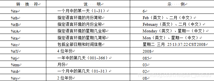 java 货币格式化引用 java格式化金额字符串_java 货币格式化引用_02