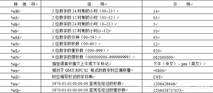 java 货币格式化引用 java格式化金额字符串_时间格式化_04