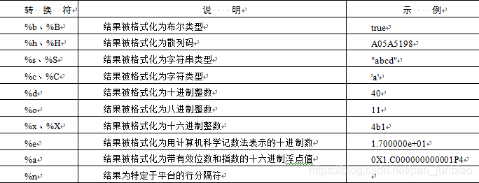 java 货币格式化引用 java格式化金额字符串_System_06