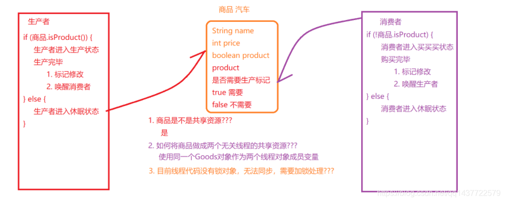 java 多线程获取KafkaTemplate java多线程lambda_System