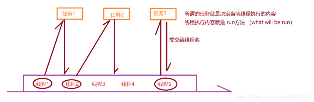 java 多线程获取KafkaTemplate java多线程lambda_线程池_02