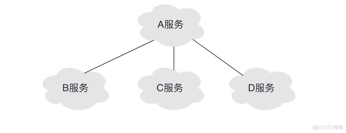 java 对外接口实现队列请求 java如何使用队列处理请求_java 对外接口实现队列请求_02