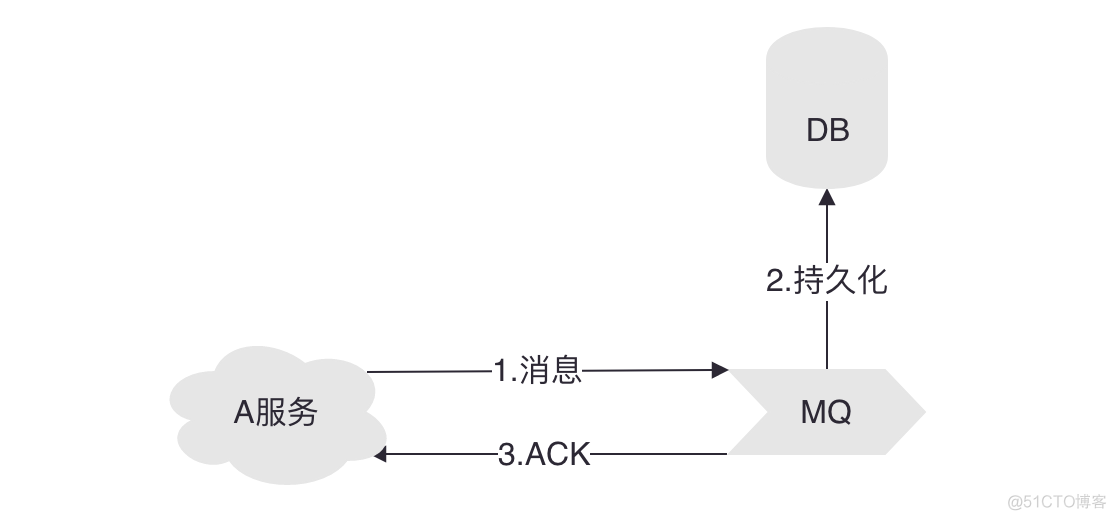 java 对外接口实现队列请求 java如何使用队列处理请求_java_04