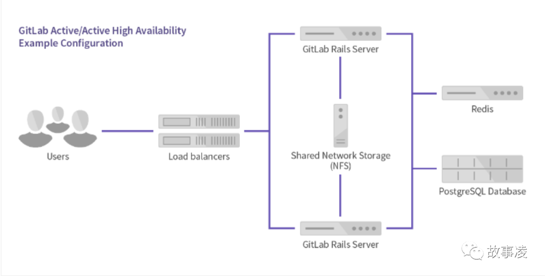 gitlab迁移 python gitlab迁移gitee_docker_02