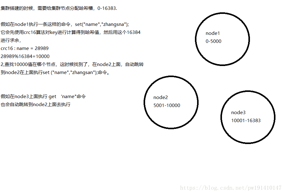 redis 集群模式 多db redis集群模式优缺点_redis 集群模式 多db_02