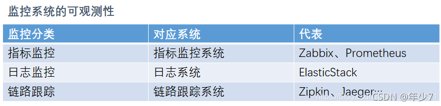 prometheus 监控docker 的告警规则怎么写 prometheus监控api_数据_02