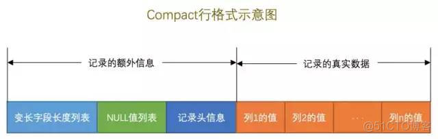 mysql null索引失效 mysql null对索引的影响_聚簇索引_04