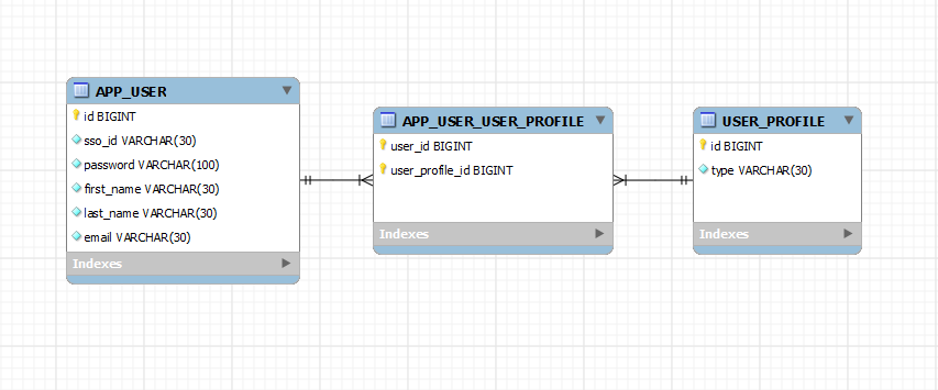 maven mysql 数据库配置 maven连接mysql_hibernate