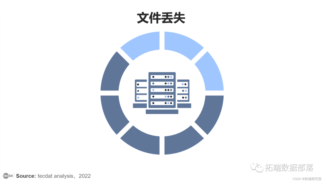 r语言去掉某列的缺失值 r语言如何剔除缺失值_数据集