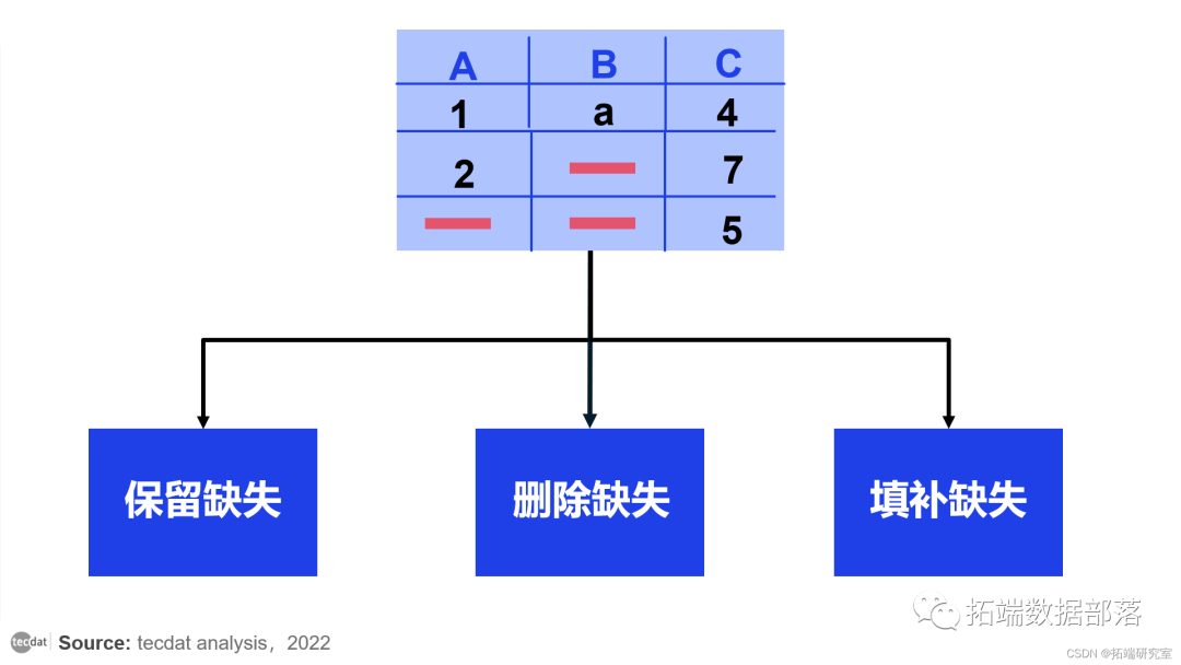 r语言去掉某列的缺失值 r语言如何剔除缺失值_r语言去掉某列的缺失值_08