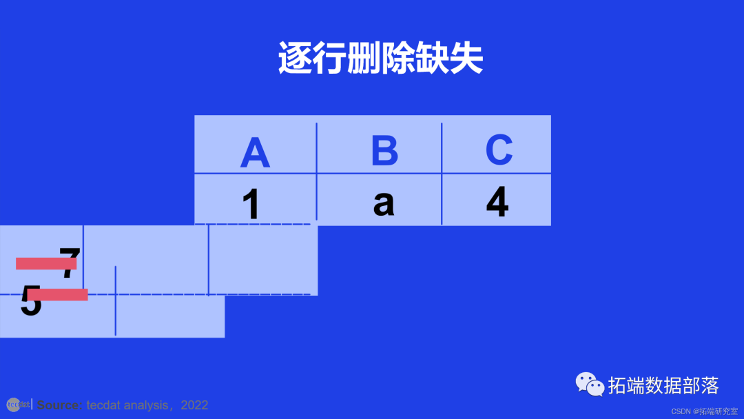 r语言去掉某列的缺失值 r语言如何剔除缺失值_r语言去掉某列的缺失值_09