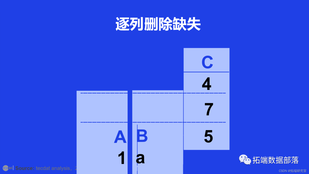 r语言去掉某列的缺失值 r语言如何剔除缺失值_数据集_10