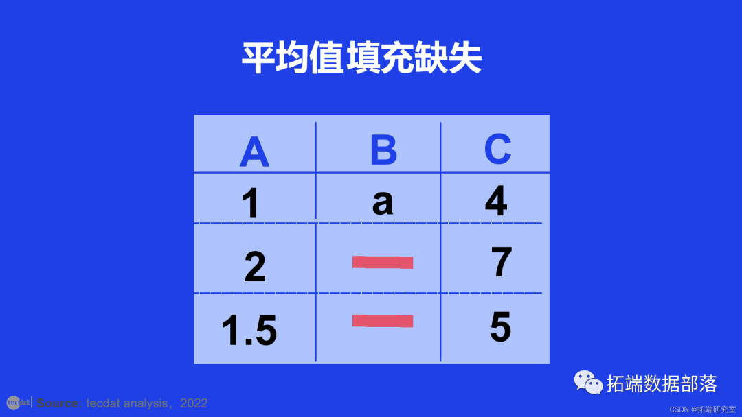 r语言去掉某列的缺失值 r语言如何剔除缺失值_数据集_15