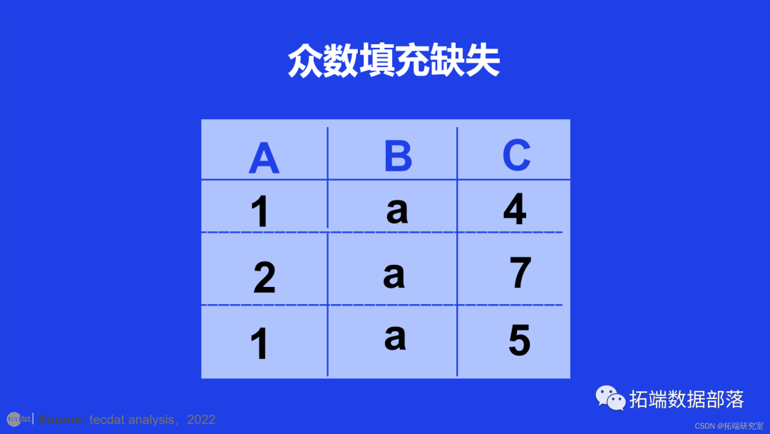 r语言去掉某列的缺失值 r语言如何剔除缺失值_r语言去掉某列的缺失值_16