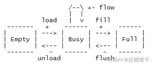 python 寄存器 pipeline寄存器_fpga开发_02