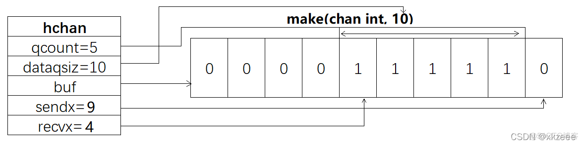 go语言 通道 go语言channel_go