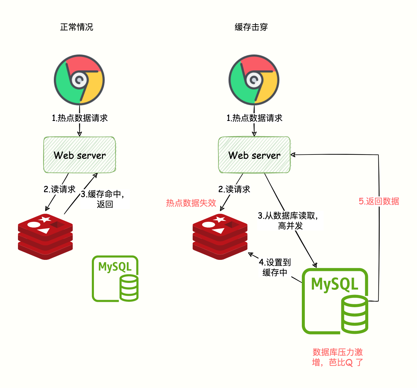 redis qps 瓶颈 redis的qps是多少_redis qps 瓶颈