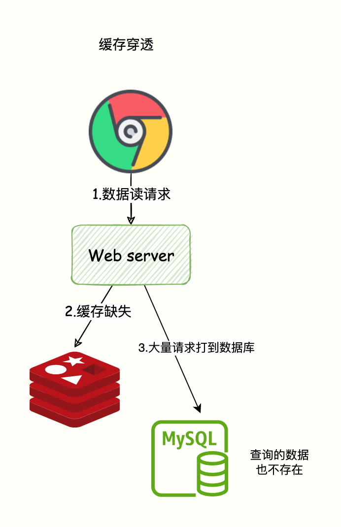 redis qps 瓶颈 redis的qps是多少_redis qps 瓶颈_02