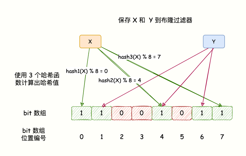 redis qps 瓶颈 redis的qps是多少_数据库_03