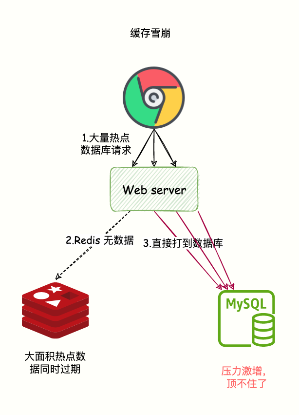 redis qps 瓶颈 redis的qps是多少_redis_04