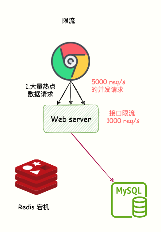 redis qps 瓶颈 redis的qps是多少_缓存_05