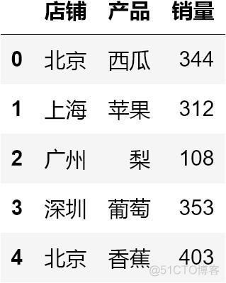 python dataframe 保存 dataframe保存到本地_python dataframe 保存_09