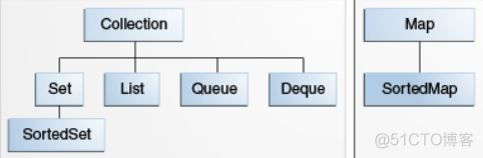 java推送数据框架 java 数据处理框架_System_02