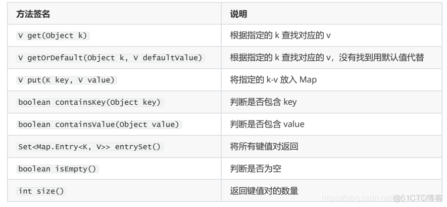 java推送数据框架 java 数据处理框架_Java_04