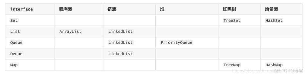 java推送数据框架 java 数据处理框架_java推送数据框架_05