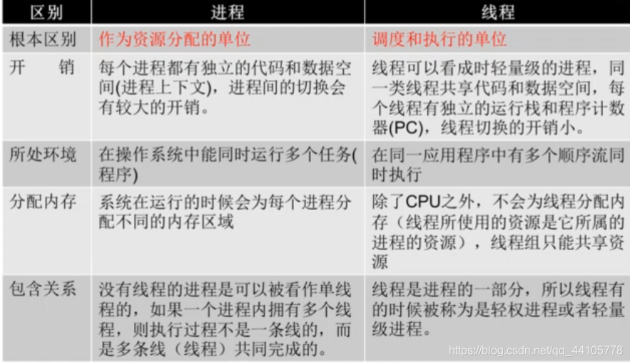 python threading都有哪些版本 python的threading模块详解_全局变量_02