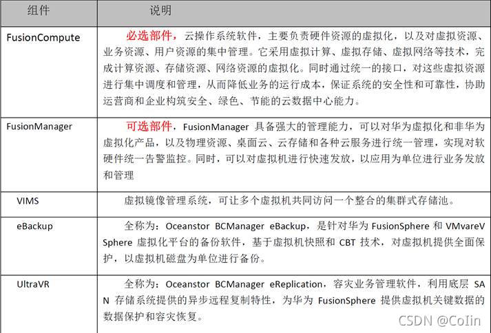 国产化虚拟化 国内虚拟化厂商排名_虚拟化_02