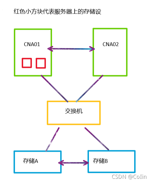 国产化虚拟化 国内虚拟化厂商排名_私有云_04