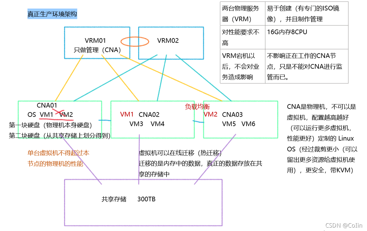 国产化虚拟化 国内虚拟化厂商排名_云计算_07