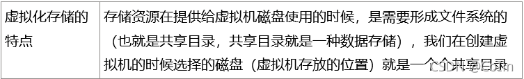 国产化虚拟化 国内虚拟化厂商排名_国产化虚拟化_10