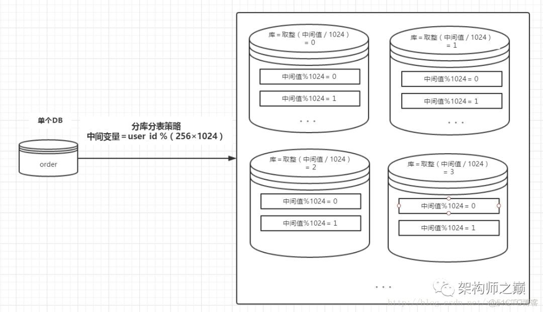 高并发接口挂了 java 高并发接口设计_php高性能接口怎么设计_04