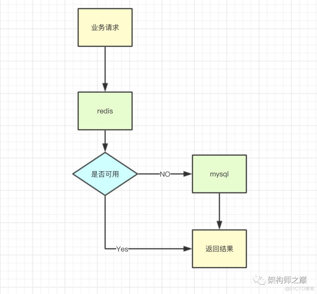 高并发接口挂了 java 高并发接口设计_获取数据_05