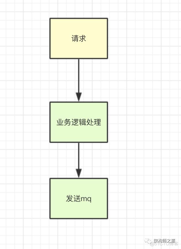 高并发接口挂了 java 高并发接口设计_php高性能接口怎么设计_06