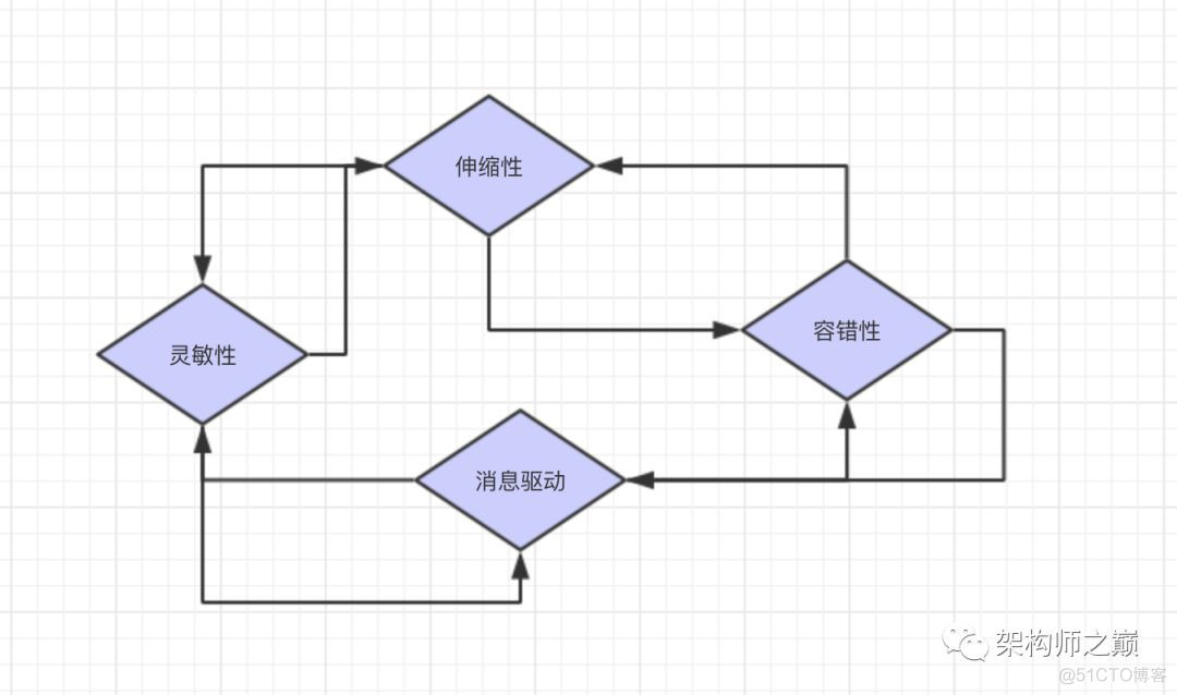 高并发接口挂了 java 高并发接口设计_数据_07