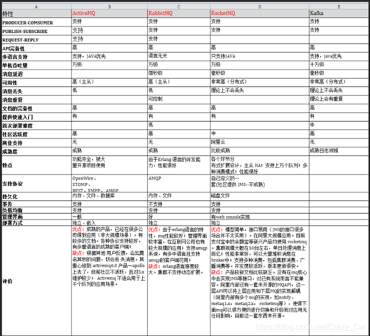 java消息列表 java中消息是什么_kafka_02