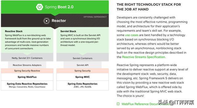 Spring Boot 两阶段提交 spring boot jta_springboot事务配置