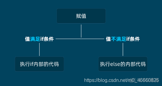 python 如果一个不行 那就另一个 python中如果否则_python 如果一个不行 那就另一个_13