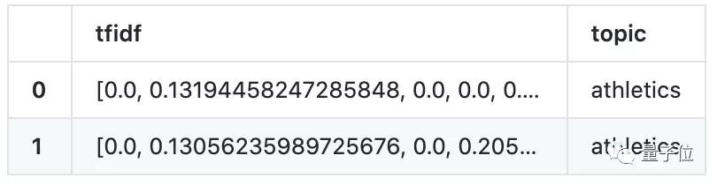 java可视化代码工具 java 数据可视化工具包_预处理_14