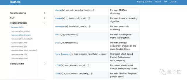 java可视化代码工具 java 数据可视化工具包_预处理_15