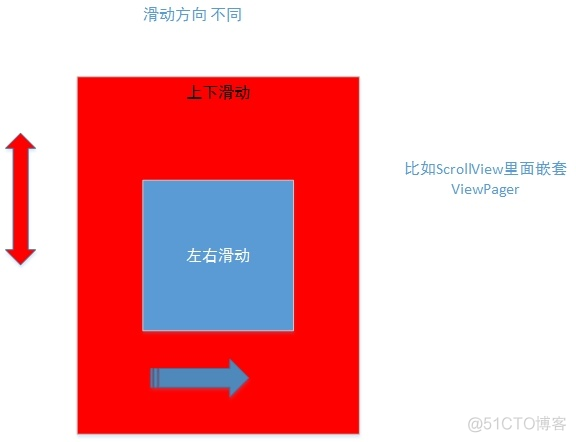 Android RecyclerView嵌套RecyclerView显示不全怎么处理 recyclerview嵌套优化_Math_04