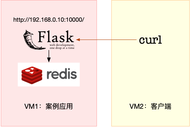 redis响应超过1s redis响应速度_网络