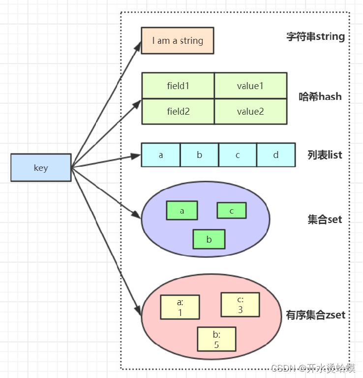 redis 存储二进制块 redis保存二进制数据_开发语言