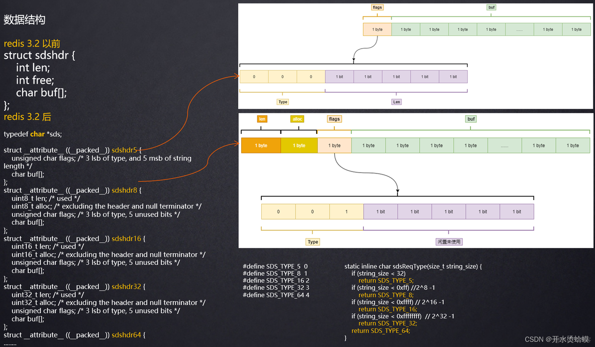 redis 存储二进制块 redis保存二进制数据_java_06