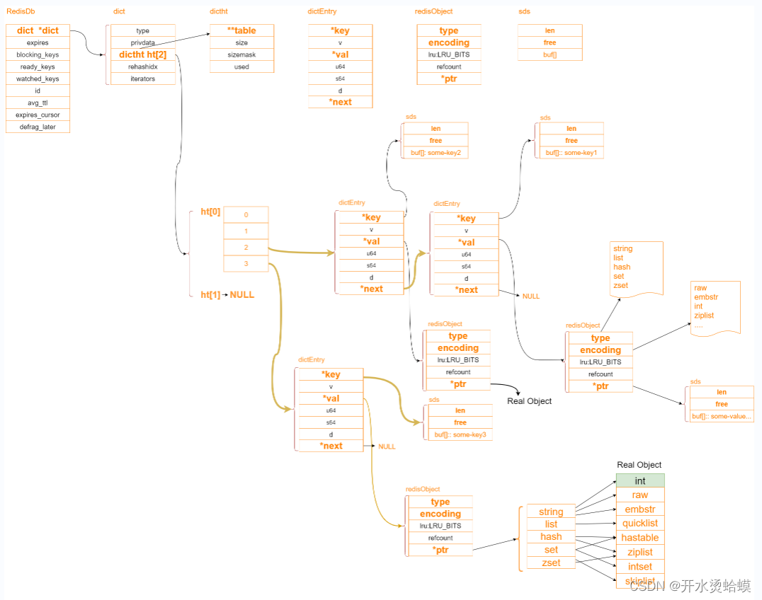 redis 存储二进制块 redis保存二进制数据_开发语言_13