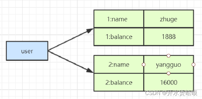 redis 存储二进制块 redis保存二进制数据_redis_15