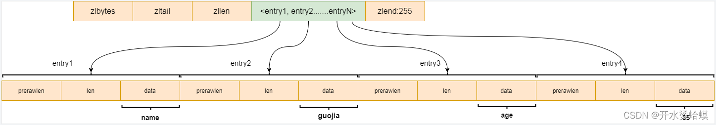 redis 存储二进制块 redis保存二进制数据_开发语言_17